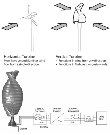 helix-wind-s322-wind-turbine-2